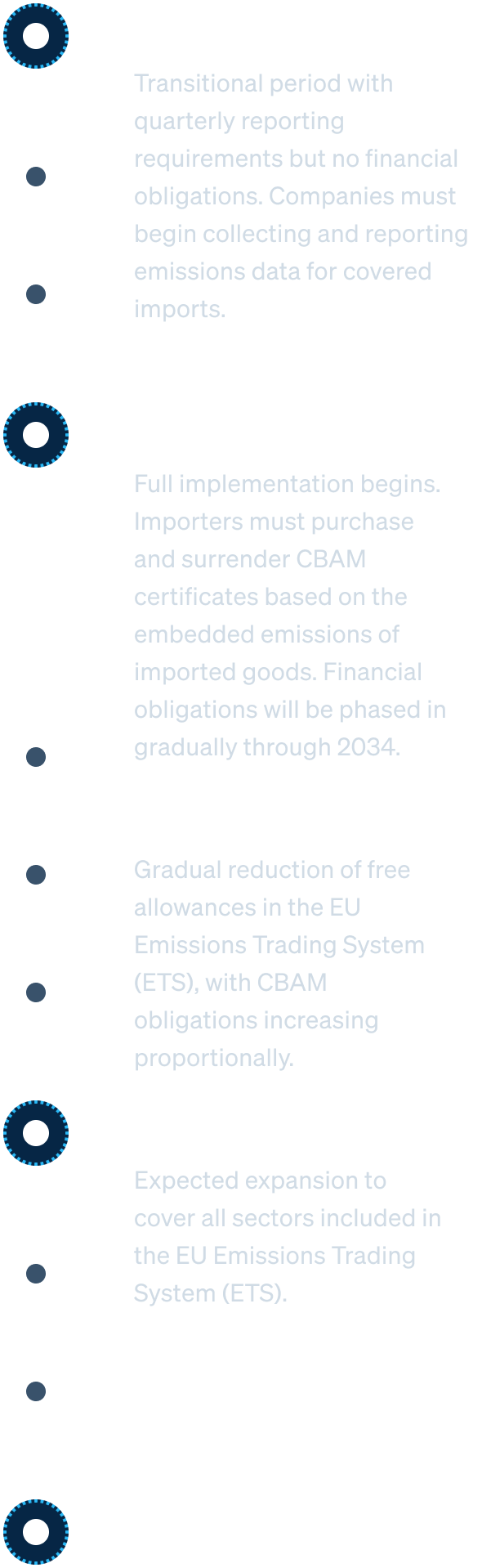 Timeline of critical dates for CBAM implementation